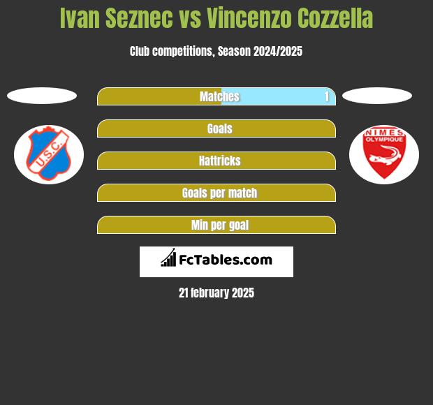 Ivan Seznec vs Vincenzo Cozzella h2h player stats