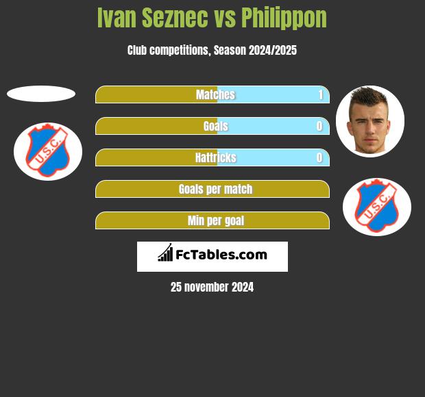 Ivan Seznec vs Philippon h2h player stats