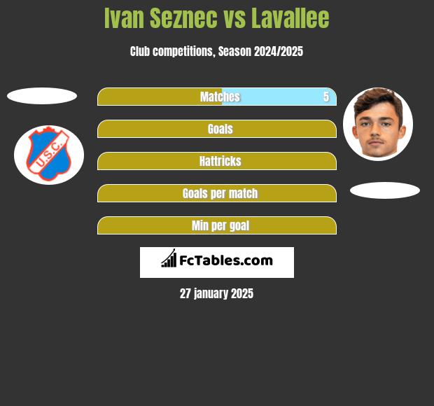 Ivan Seznec vs Lavallee h2h player stats