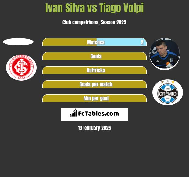 Ivan Silva vs Tiago Volpi h2h player stats