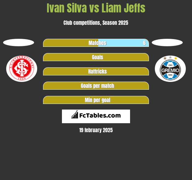 Ivan Silva vs Liam Jeffs h2h player stats