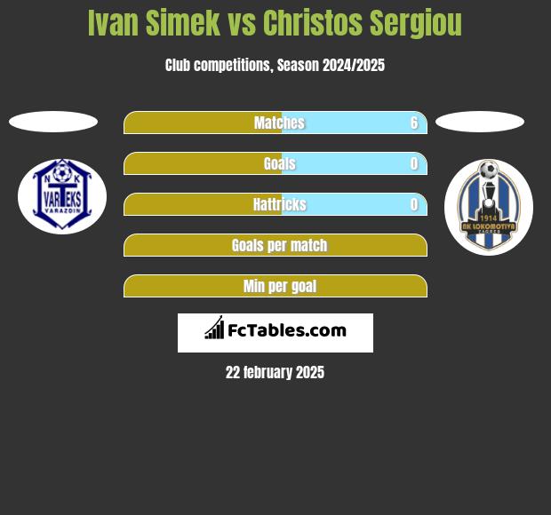 Ivan Simek vs Christos Sergiou h2h player stats