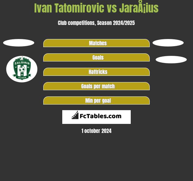 Ivan Tatomirovic vs JaraÅ¡ius h2h player stats