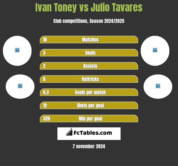 Ivan Toney vs Julio Tavares h2h player stats