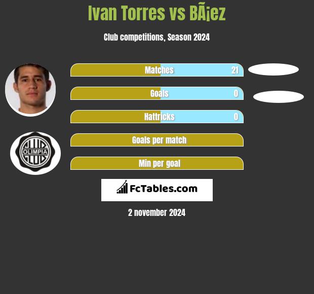 Ivan Torres vs BÃ¡ez h2h player stats