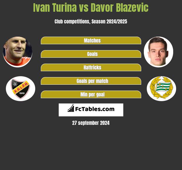 Ivan Turina vs Davor Blazevic h2h player stats