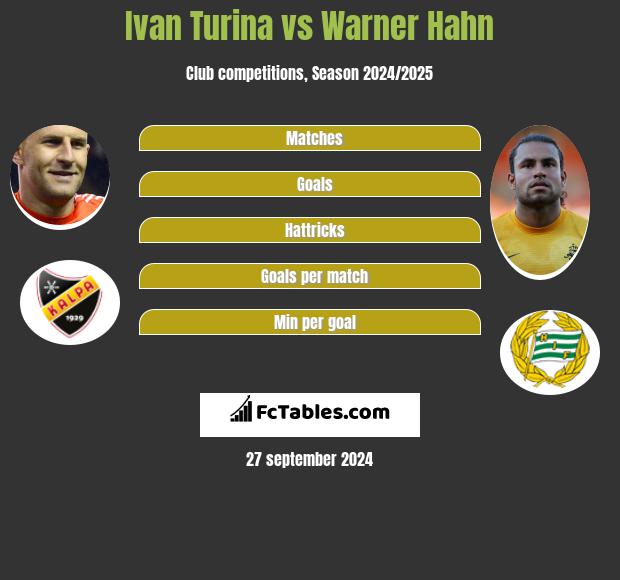 Ivan Turina vs Warner Hahn h2h player stats