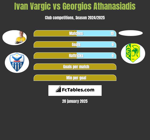 Ivan Vargic vs Georgios Athanasiadis h2h player stats