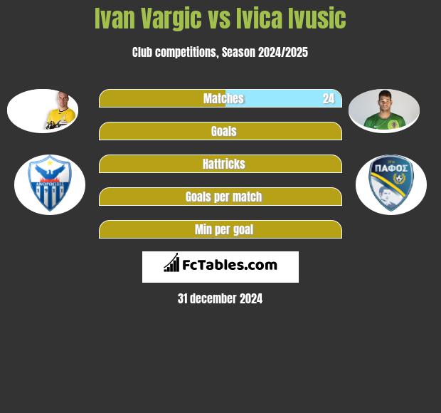 Ivan Vargic vs Ivica Ivusic h2h player stats