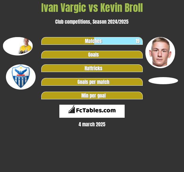 Ivan Vargic vs Kevin Broll h2h player stats