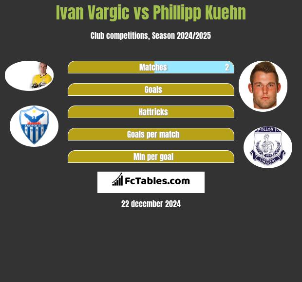 Ivan Vargic vs Phillipp Kuehn h2h player stats