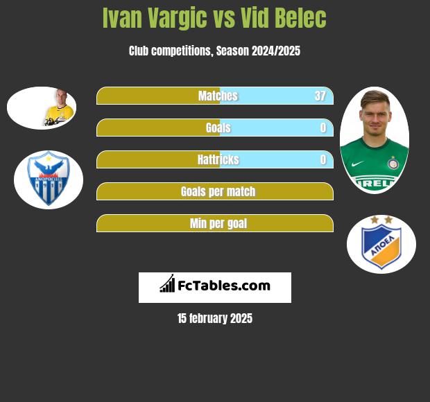 Ivan Vargic vs Vid Belec h2h player stats