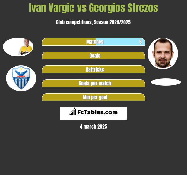 Ivan Vargic vs Georgios Strezos h2h player stats