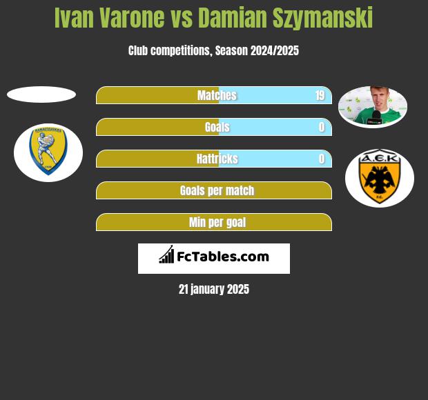 Ivan Varone vs Damian Szymański h2h player stats