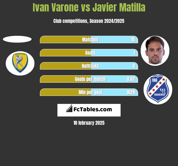 Ivan Varone vs Javier Matilla h2h player stats