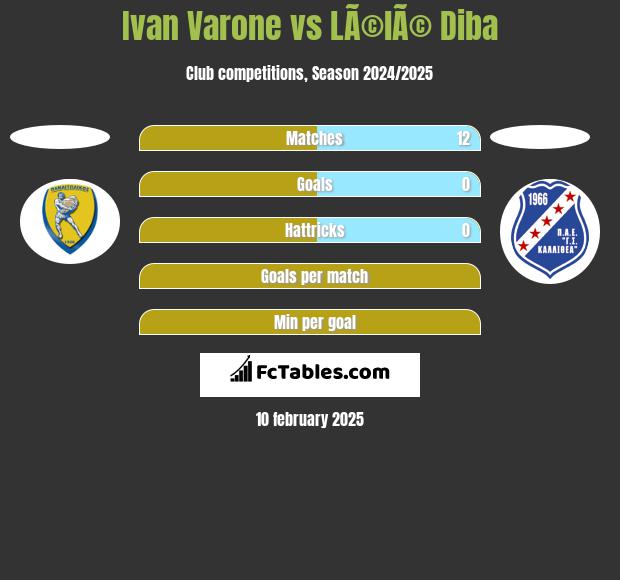 Ivan Varone vs LÃ©lÃ© Diba h2h player stats