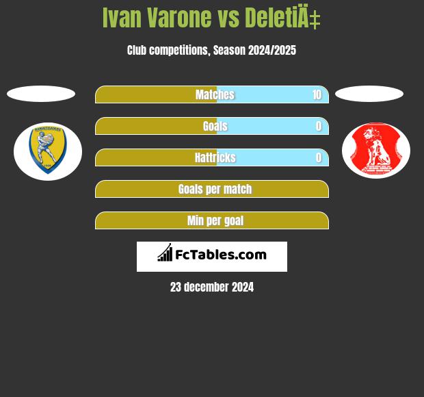 Ivan Varone vs DeletiÄ‡ h2h player stats