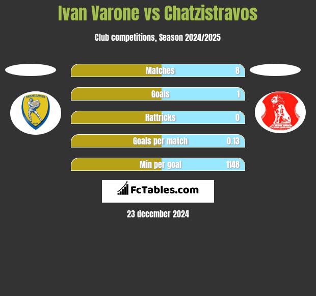 Ivan Varone vs Chatzistravos h2h player stats