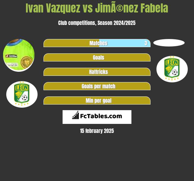 Ivan Vazquez vs JimÃ©nez Fabela h2h player stats