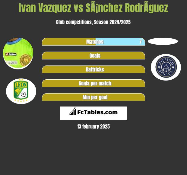 Ivan Vazquez vs SÃ¡nchez RodrÃ­guez h2h player stats