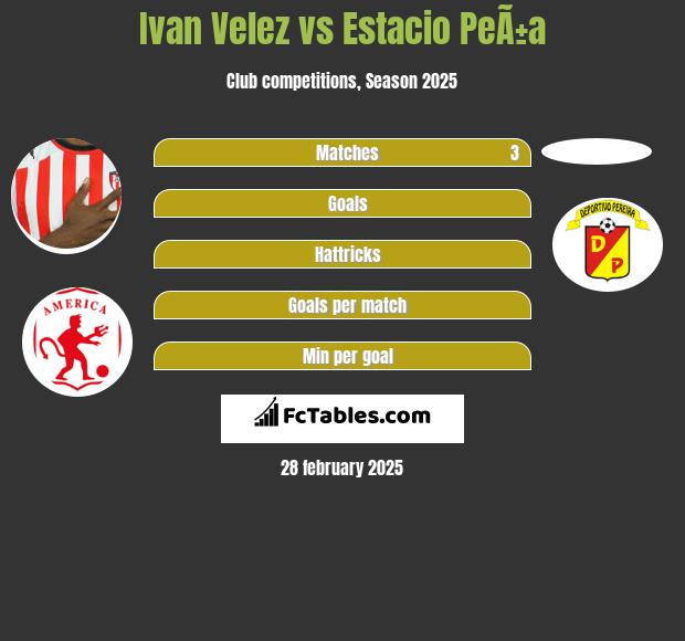 Ivan Velez vs Estacio PeÃ±a h2h player stats