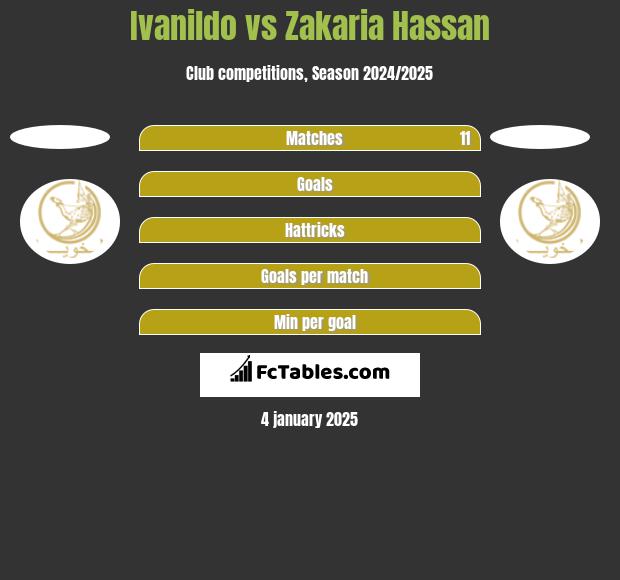 Ivanildo vs Zakaria Hassan h2h player stats