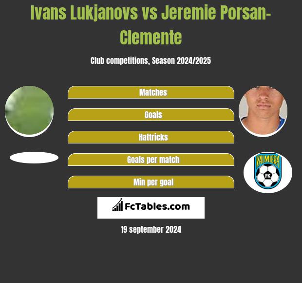 Ivans Lukjanovs vs Jeremie Porsan-Clemente h2h player stats