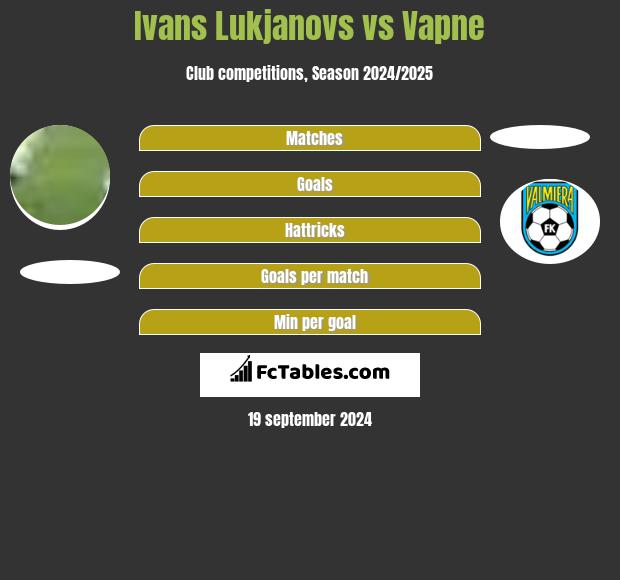 Ivans Lukjanovs vs Vapne h2h player stats