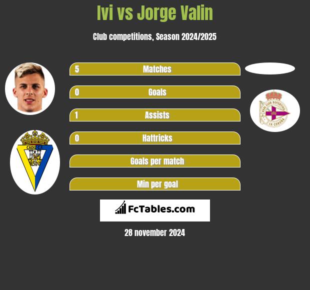 Ivi vs Jorge Valin h2h player stats