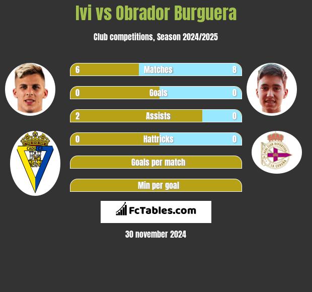 Ivi vs Obrador Burguera h2h player stats