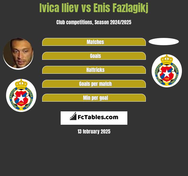 Ivica Iliev vs Enis Fazlagikj h2h player stats