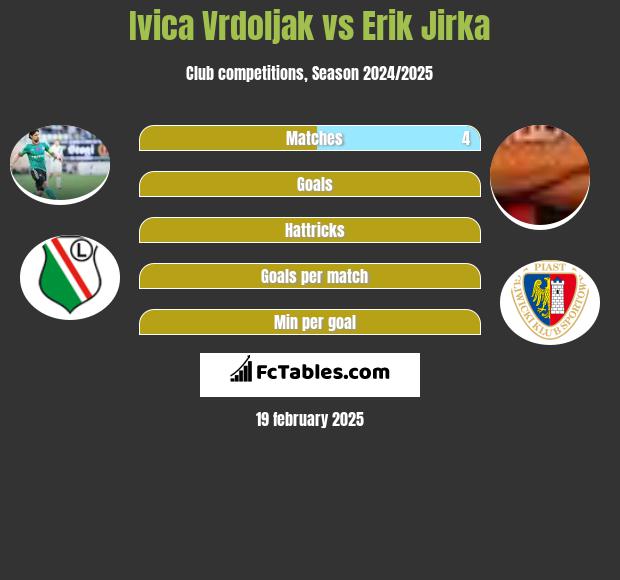 Ivica Vrdoljak vs Erik Jirka h2h player stats