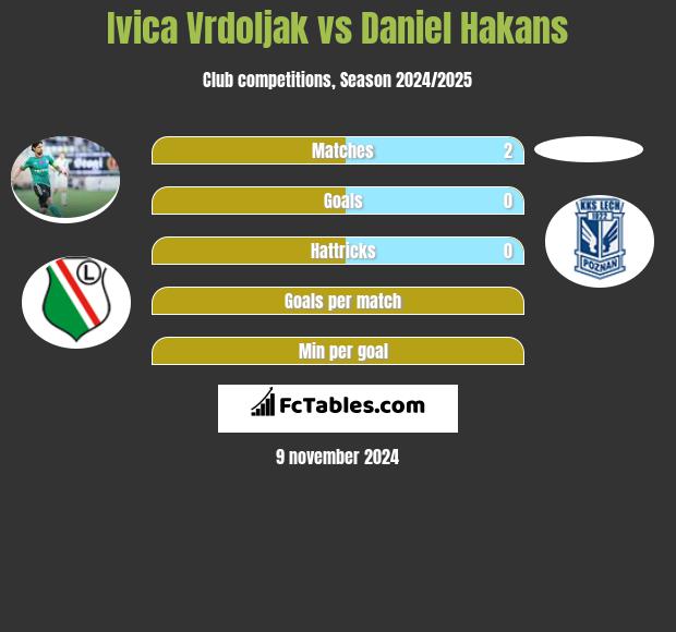 Ivica Vrdoljak vs Daniel Hakans h2h player stats