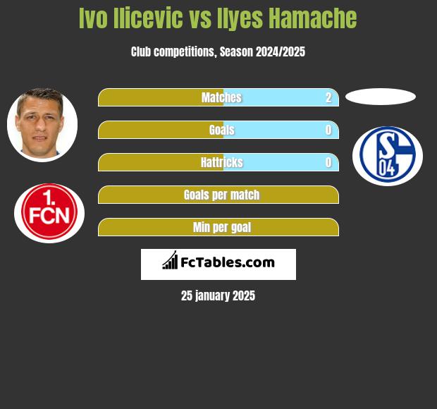 Ivo Ilicevic vs Ilyes Hamache h2h player stats