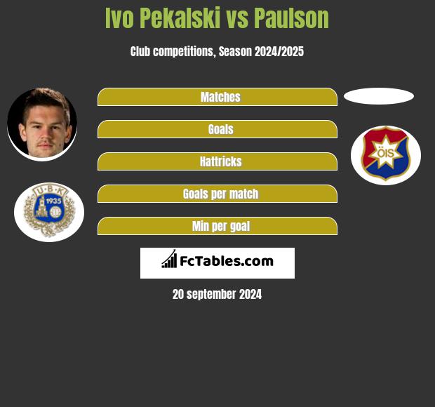 Ivo Pekalski vs Paulson h2h player stats