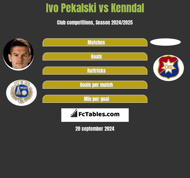 Ivo Pekalski vs Kenndal h2h player stats