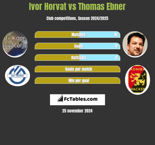 Ivor Horvat vs Thomas Ebner h2h player stats