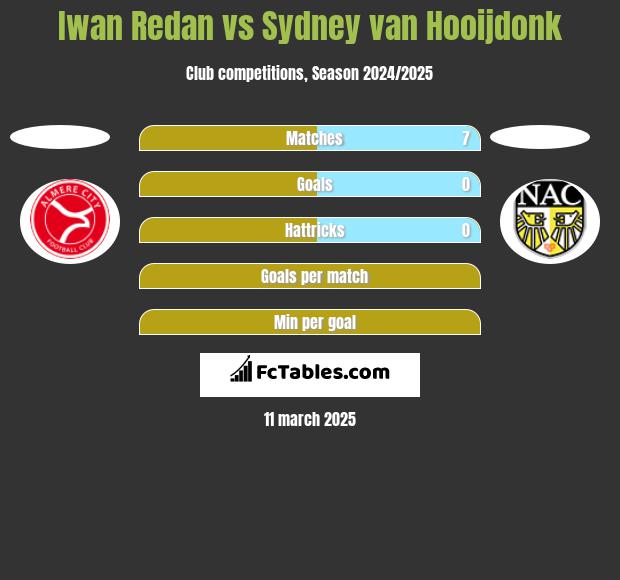 Iwan Redan vs Sydney van Hooijdonk h2h player stats