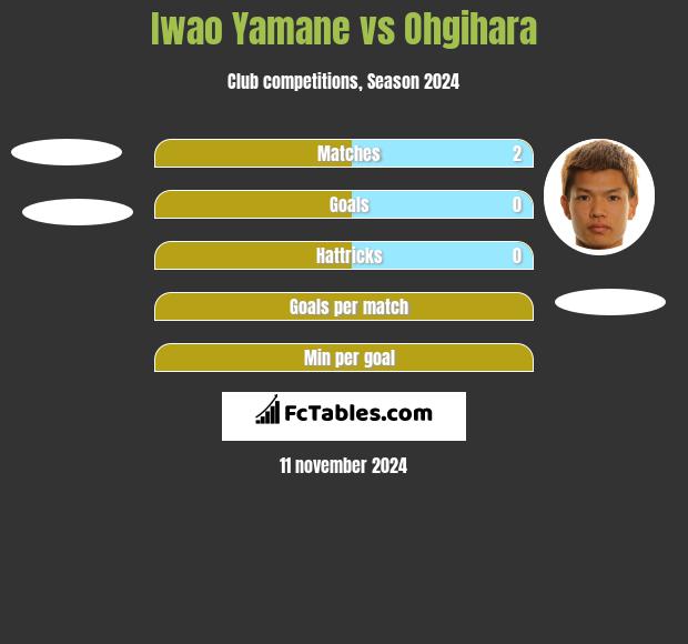 Iwao Yamane vs Ohgihara h2h player stats