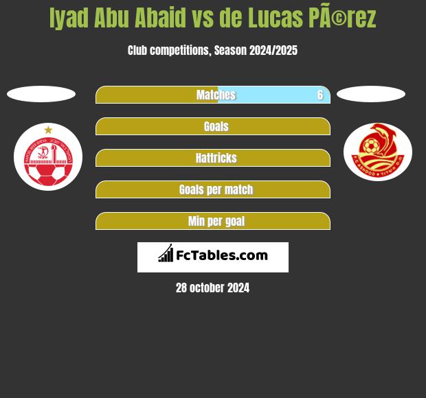 Iyad Abu Abaid vs de Lucas PÃ©rez h2h player stats