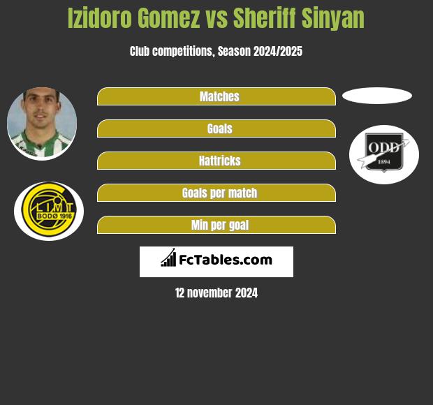 Izidoro Gomez vs Sheriff Sinyan h2h player stats