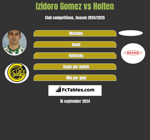 Izidoro Gomez vs Holten h2h player stats