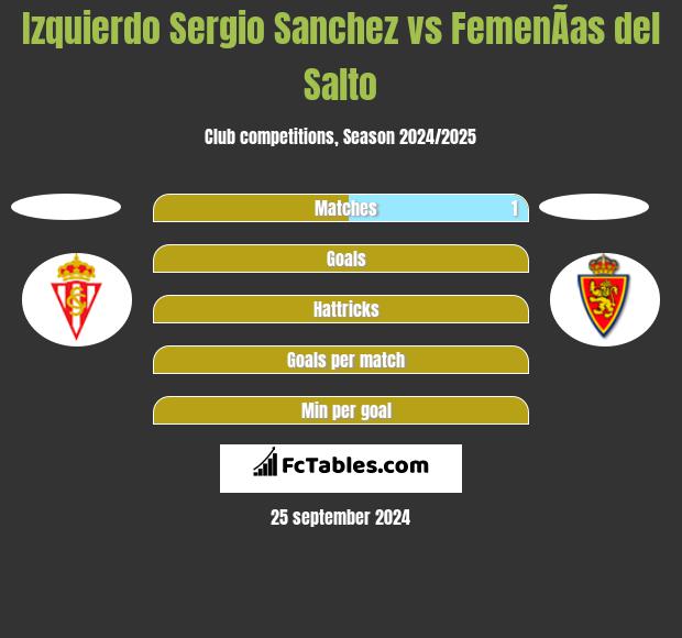 Izquierdo Sergio Sanchez vs FemenÃ­as del Salto h2h player stats