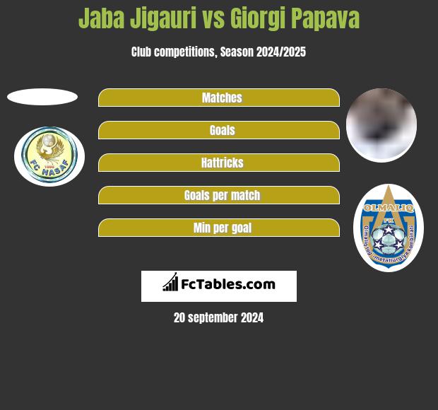 Jaba Jigauri vs Giorgi Papava h2h player stats