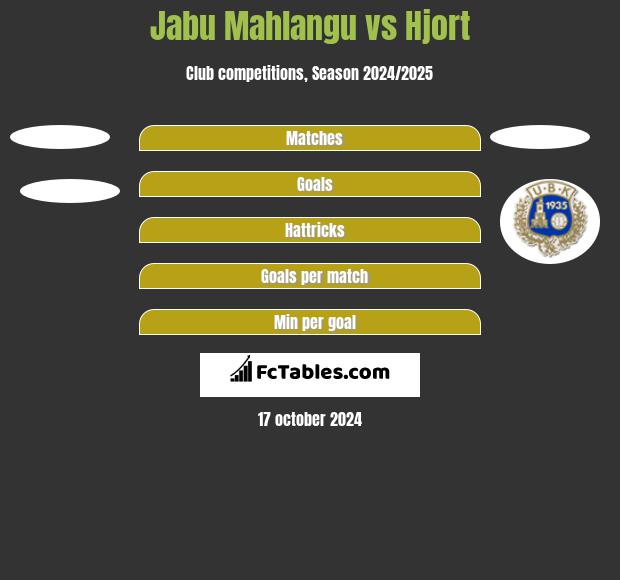 Jabu Mahlangu vs Hjort h2h player stats