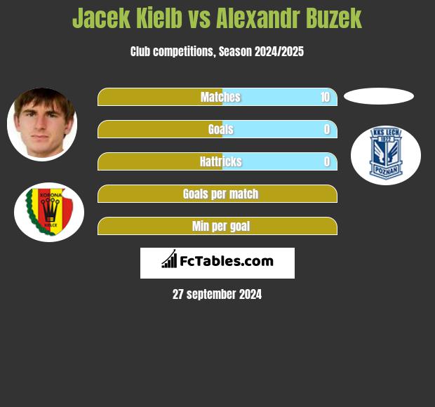 Jacek Kielb vs Alexandr Buzek h2h player stats