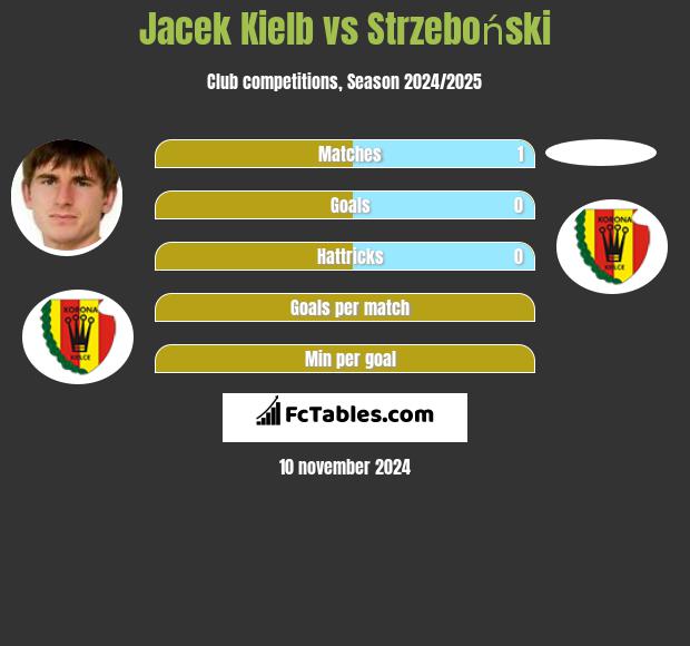 Jacek Kielb vs Strzeboński h2h player stats