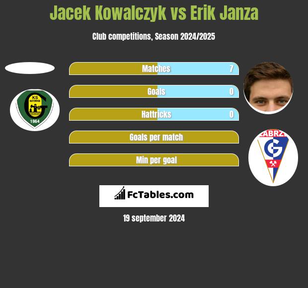 Jacek Kowalczyk vs Erik Janza h2h player stats