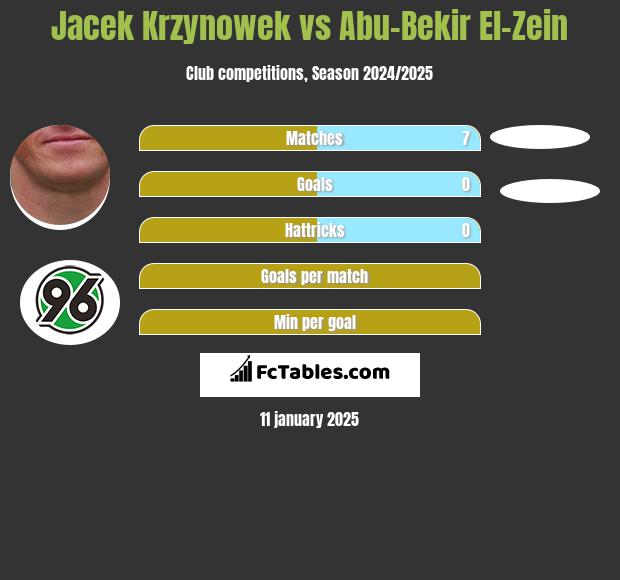 Jacek Krzynowek vs Abu-Bekir El-Zein h2h player stats