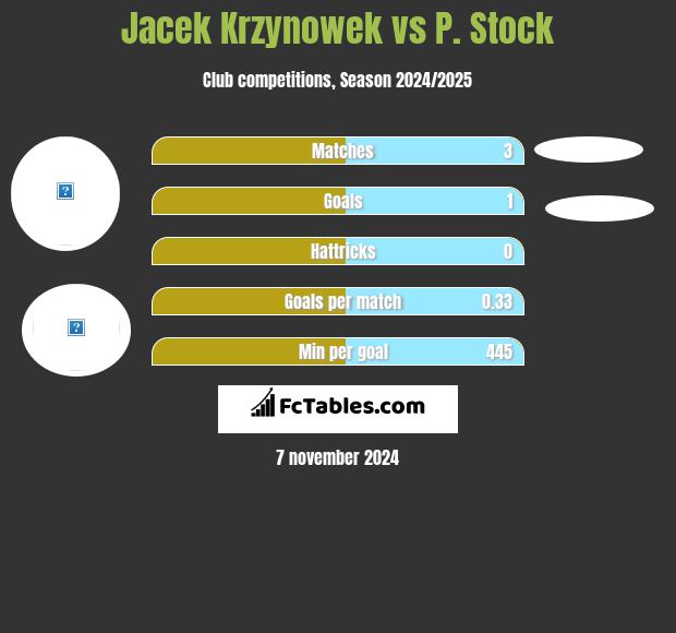 Jacek Krzynowek vs P. Stock h2h player stats